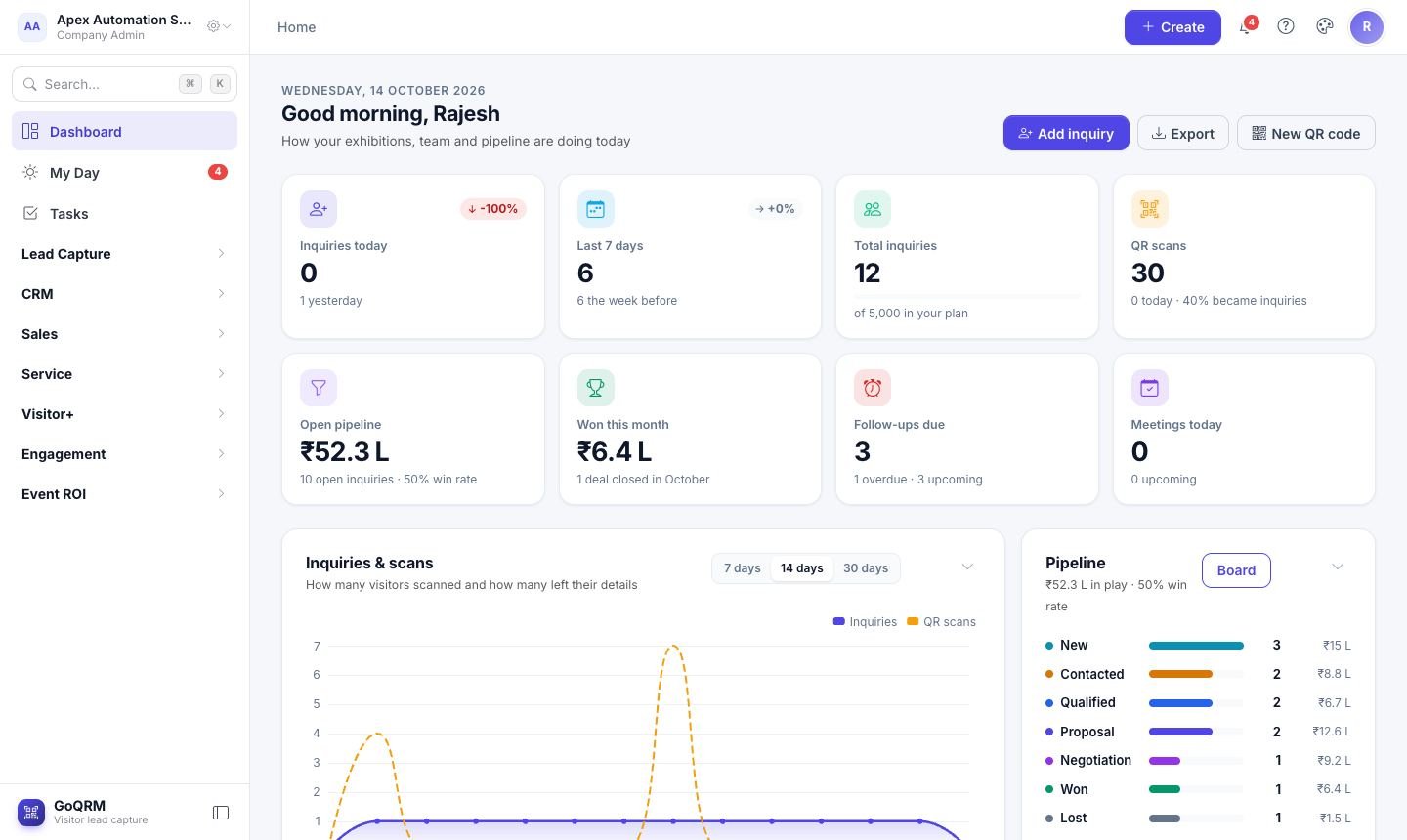 GoQRM dashboard